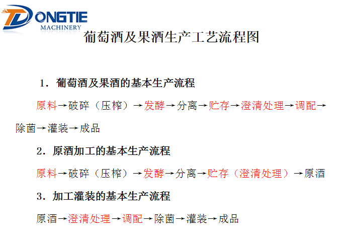 果酒生產工藝流程圖 果酒生產工藝流程圖